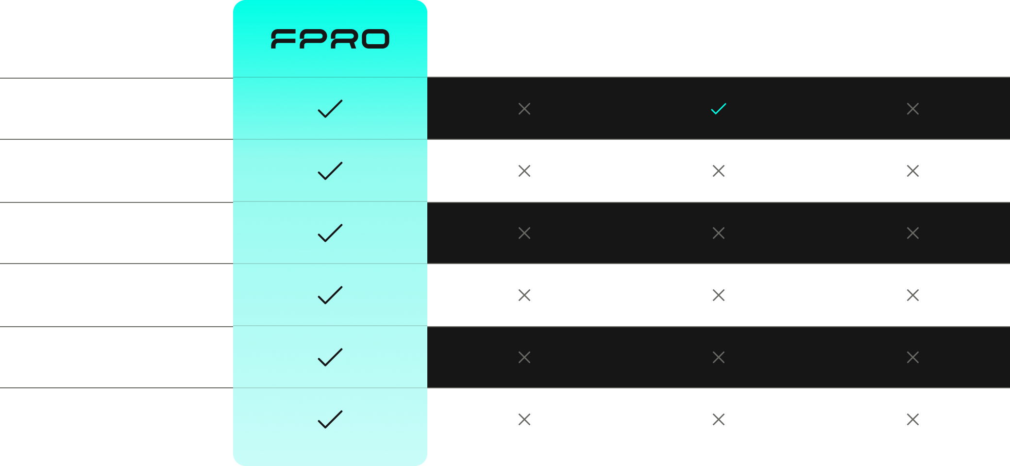 Compare Image