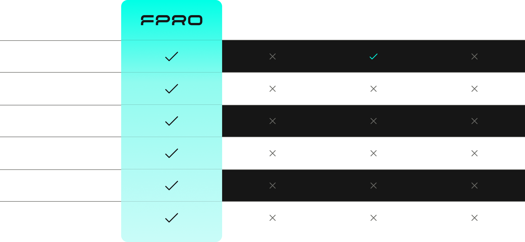 Compare Image