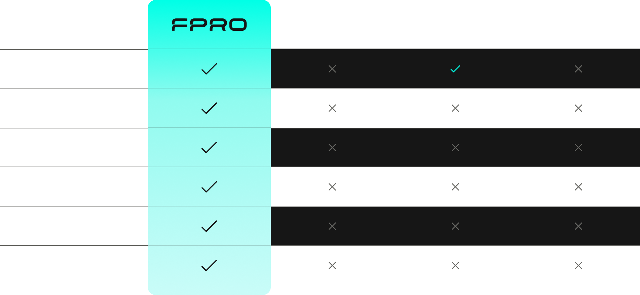 Compare Image